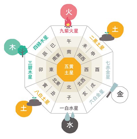 六角 風水|風水で南の方角が持つ気と運は？色や部屋別に南に置。